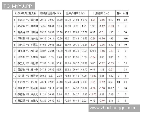 足球星期四推荐投注项目分析,如何选择高赔率比赛稳赚不亏 足球星期四推荐投注项目分析,如何选择高赔率比赛稳赚不亏