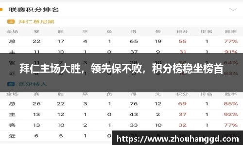 拜仁主场大胜，领先保不败，积分榜稳坐榜首